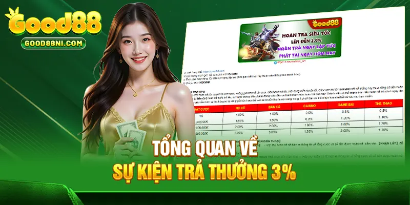 Tổng quan về sự kiện trả thưởng 3%
